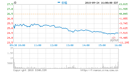 ǿϸع⾩յ7.47%ӽ͵